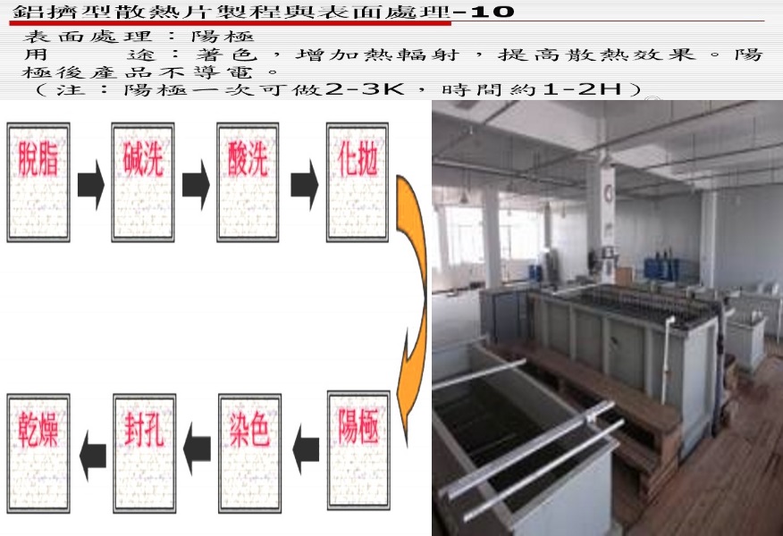鋁擠型散熱片製程與表面處理-10 - 擠型類 設備