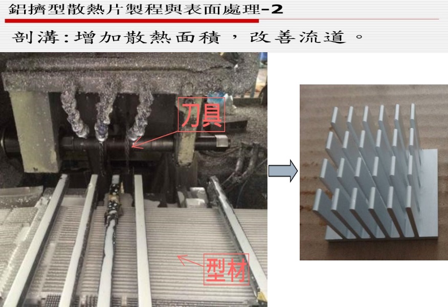 鋁擠型散熱片製程與表面處理-2 - 擠型類 設備
