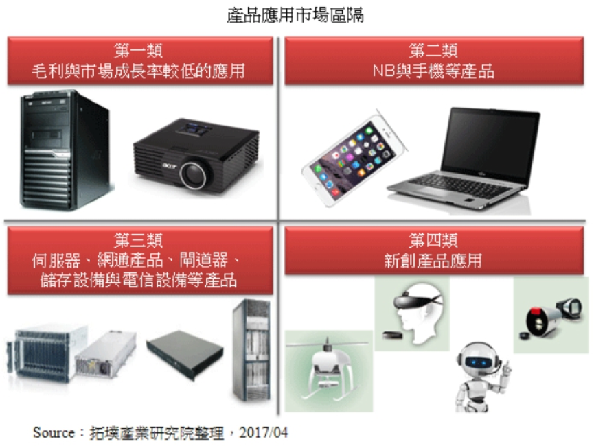 散熱模組廠商布局現況與發展趨勢 新聞圖片